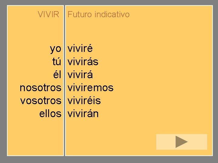 VIVIR Futuro indicativo yo tú él nosotros vosotros ellos viviré vivirás vivirá viviremos viviréis