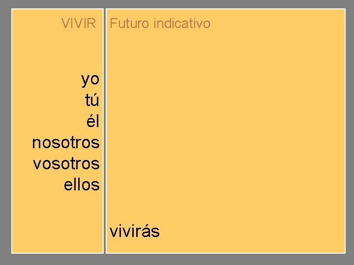 VIVIR Futuro indicativo yo tú él nosotros vosotros ellos viviré vivirás vivirá viviremos viviréis