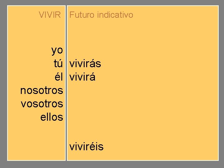 VIVIR Futuro indicativo yo tú él nosotros vosotros ellos viviré vivirás vivirá viviremos viviréis