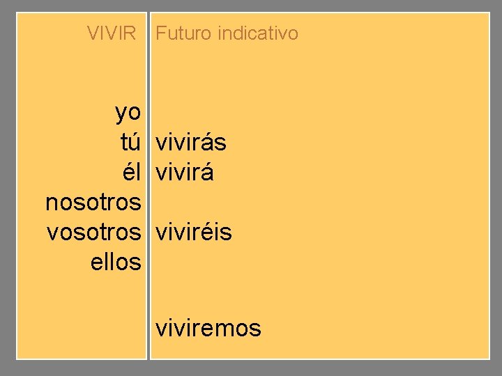 VIVIR Futuro indicativo yo tú él nosotros vosotros ellos viviré vivirás vivirá viviremos viviréis