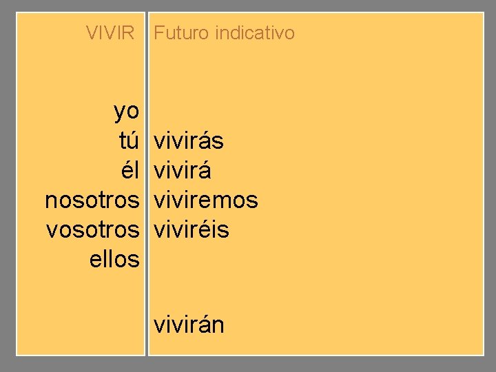 VIVIR Futuro indicativo yo tú él nosotros vosotros ellos viviré vivirás vivirá viviremos viviréis