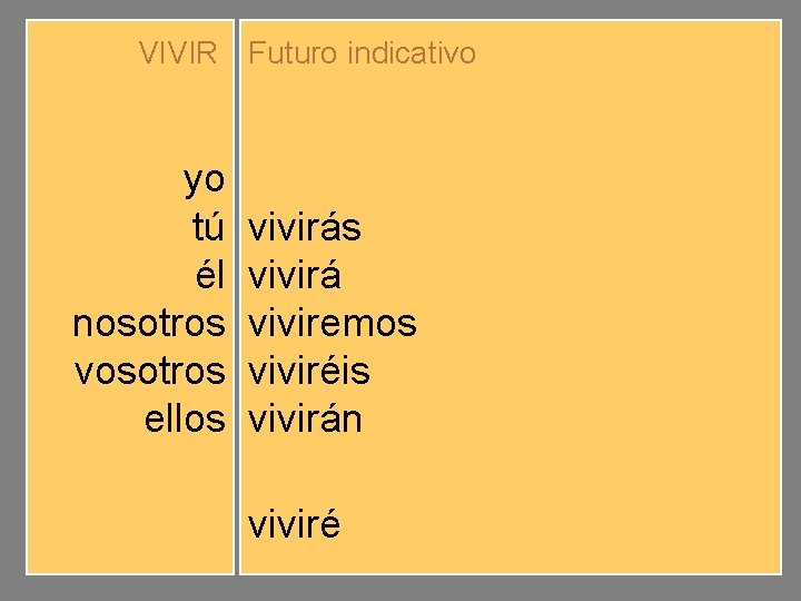 VIVIR Futuro indicativo yo tú él nosotros vosotros ellos viviré vivirás vivirá viviremos viviréis