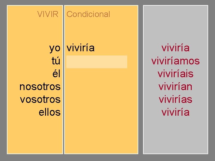 VIVIR Condicional yo tú él nosotros vosotros ellos viviríamos viviríais vivirían viviríamos viviríais vivirían