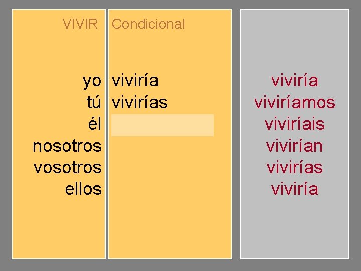 VIVIR Condicional yo tú él nosotros vosotros ellos viviríamos viviríais vivirían viviríamos viviríais vivirían