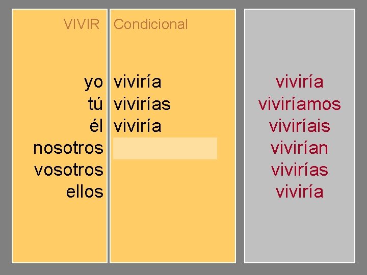 VIVIR Condicional yo tú él nosotros vosotros ellos viviríamos viviríais vivirían viviríamos viviríais vivirían