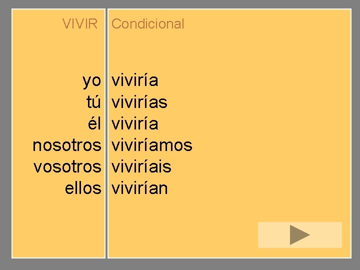 VIVIR Condicional yo tú él nosotros vosotros ellos viviríamos viviríais vivirían 