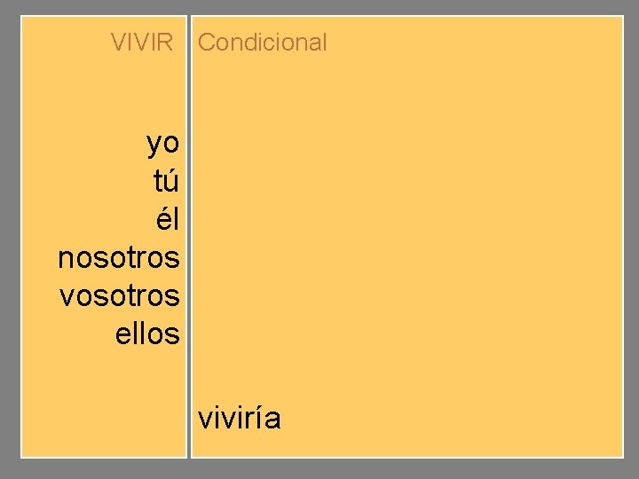 VIVIR Condicional yo tú él nosotros vosotros ellos viviríamos viviríais vivirían viviría 