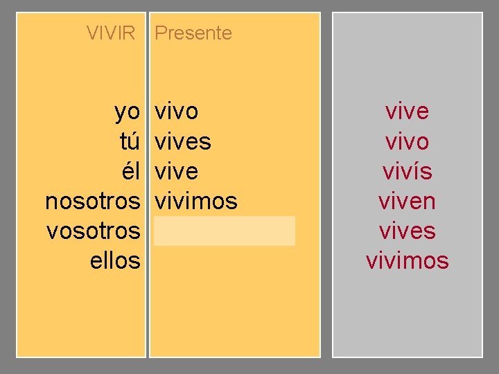 VIVIR Presente yo tú él nosotros vosotros ellos vivo vives vive vivimos vivís viven