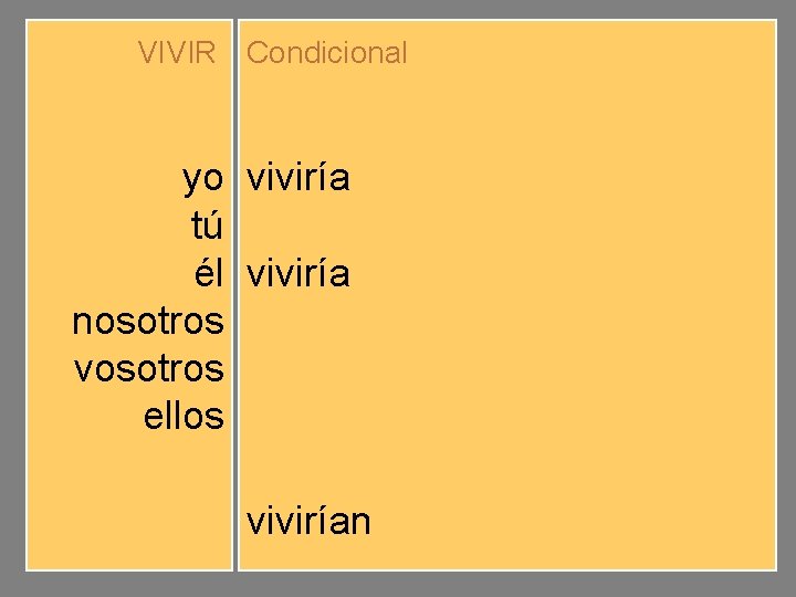 VIVIR Condicional yo tú él nosotros vosotros ellos viviríamos viviríais vivirían 