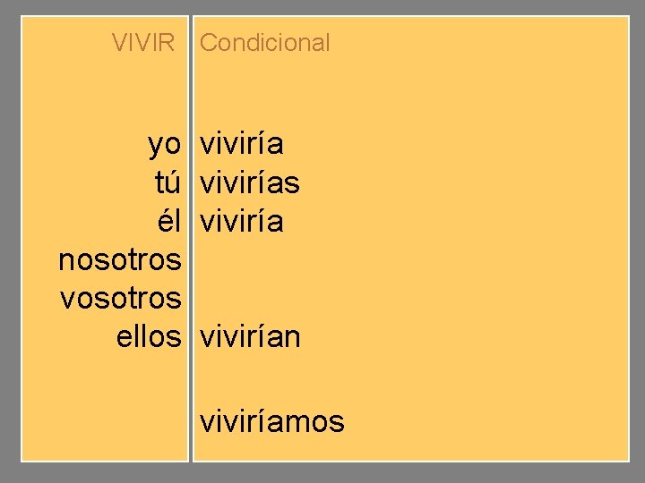 VIVIR Condicional yo tú él nosotros vosotros ellos viviríamos viviríais vivirían viviríamos 