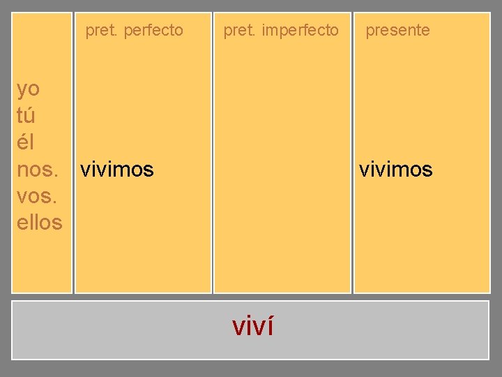 pret. perfecto yo tú él nos. vos. ellos viví viviste vivió vivimos vivisteis vivieron
