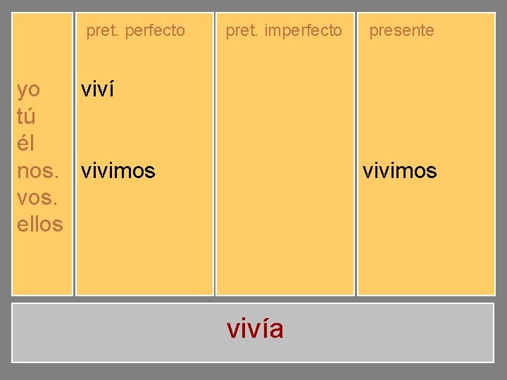 pret. perfecto yo tú él nos. vos. ellos viví viviste vivió vivimos vivisteis vivieron