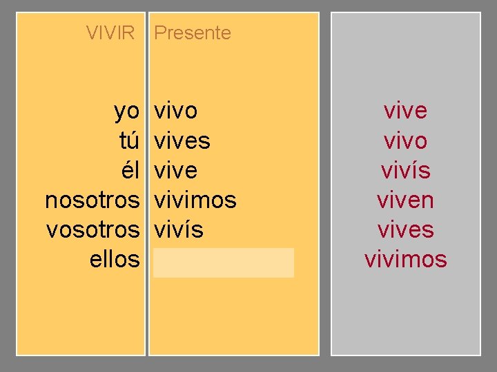 VIVIR Presente yo tú él nosotros vosotros ellos vivo vives vive vivimos vivís viven