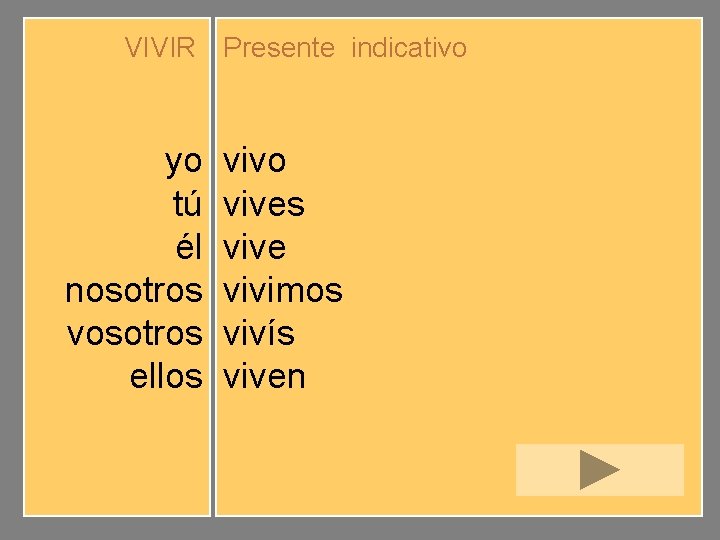 VIVIR Presente indicativo yo tú él nosotros vosotros ellos vivo vives vive vivimos vivís