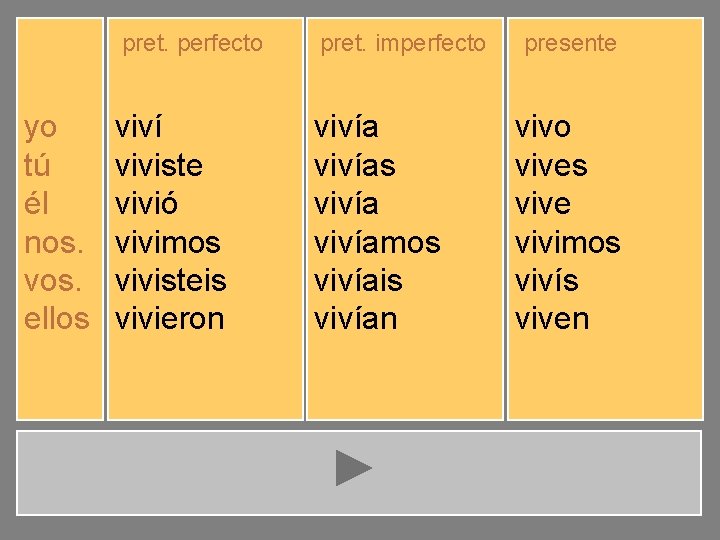 pret. perfecto yo tú él nos. vos. ellos viví viviste vivió vivimos vivisteis vivieron