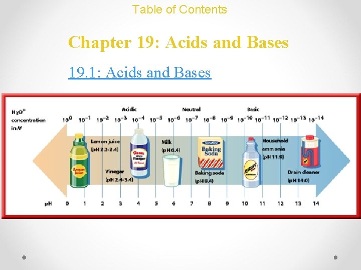 Table of Contents Chapter 19: Acids and Bases 19. 1: Acids and Bases 