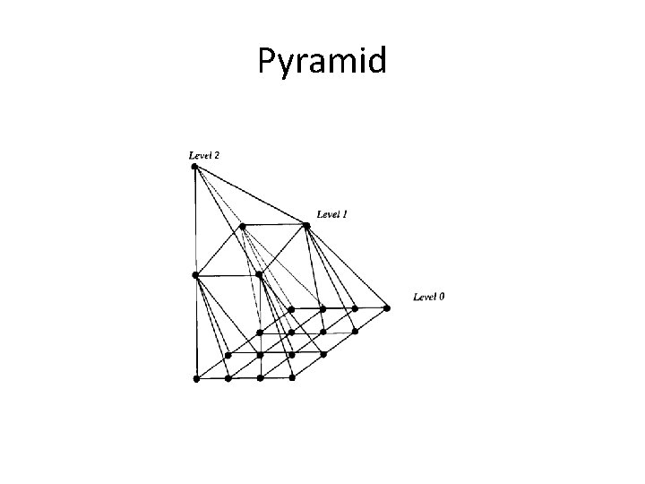 Pyramid 