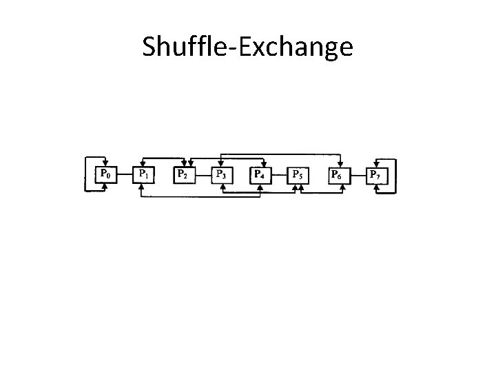 Shuffle-Exchange 
