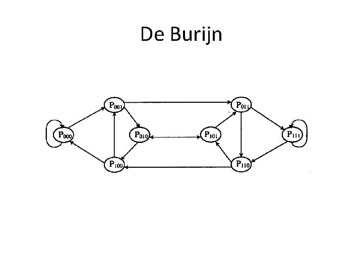 De Burijn 