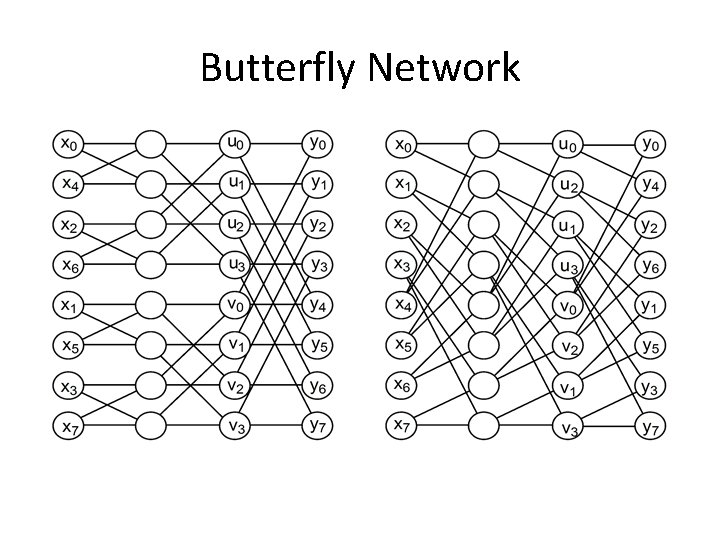 Butterfly Network 