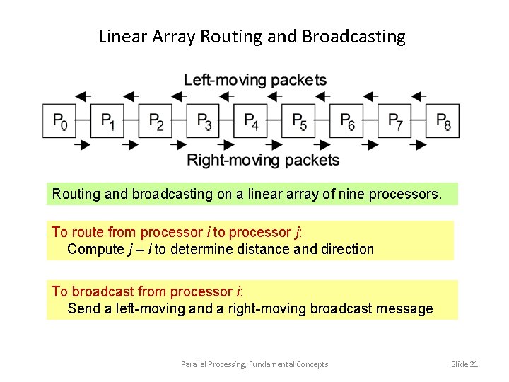 Linear Array Routing and Broadcasting Routing and broadcasting on a linear array of nine