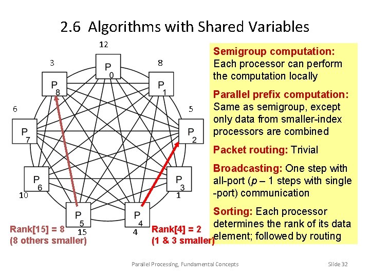 2. 6 Algorithms with Shared Variables 12 3 Semigroup computation: Each processor can perform