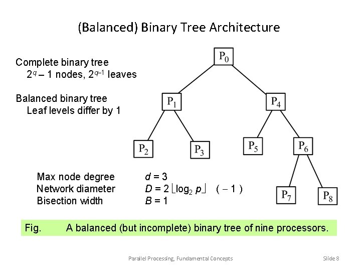 (Balanced) Binary Tree Architecture Complete binary tree 2 q – 1 nodes, 2 q–