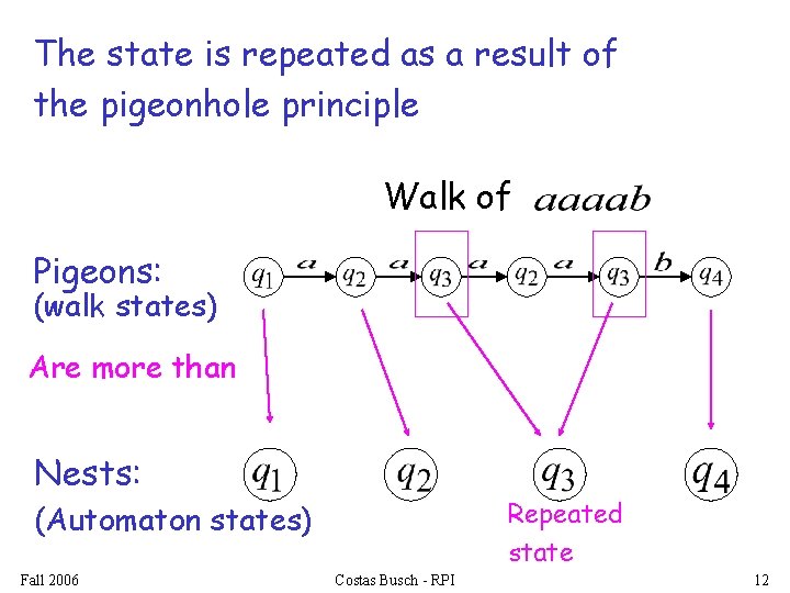 The state is repeated as a result of the pigeonhole principle Walk of Pigeons: