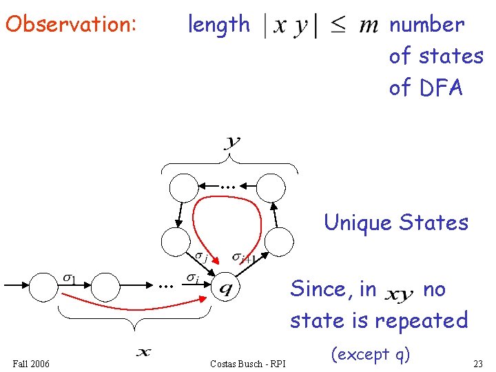 Observation: length number of states of DFA . . . Unique States. . .