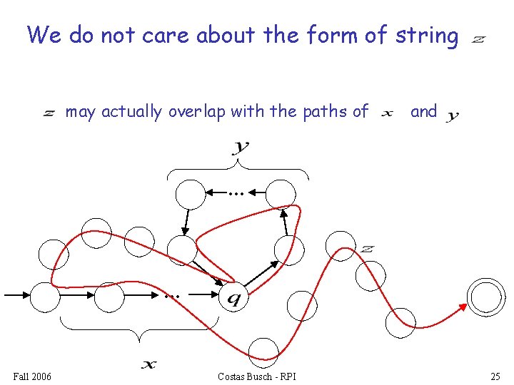 We do not care about the form of string may actually overlap with the