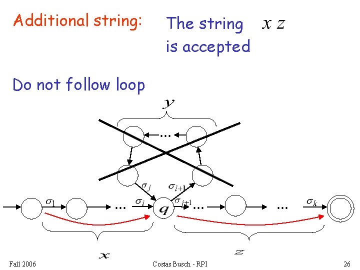 Additional string: The string is accepted Do not follow loop. . . Fall 2006