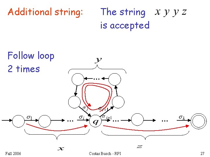 The string is accepted Additional string: Follow loop 2 times . . . Fall