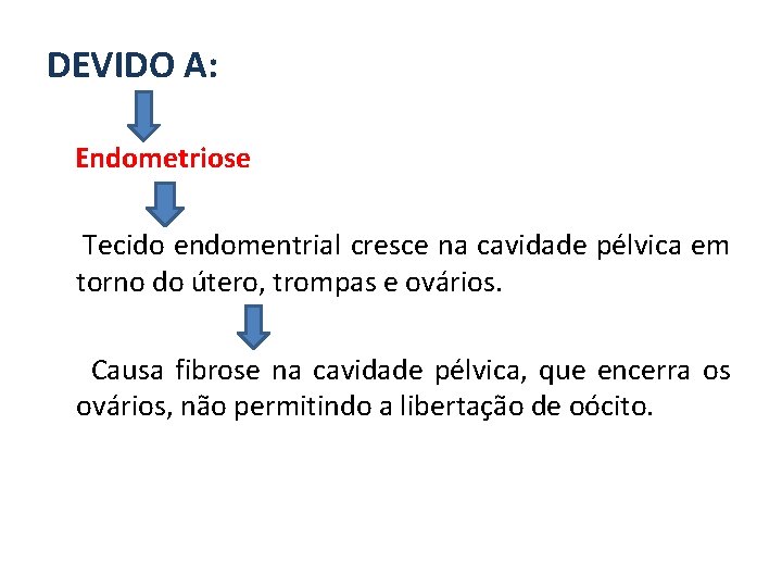 DEVIDO A: Endometriose Tecido endomentrial cresce na cavidade pélvica em torno do útero, trompas