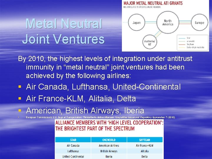 Metal Neutral Joint Ventures By 2010, the highest levels of integration under antitrust immunity