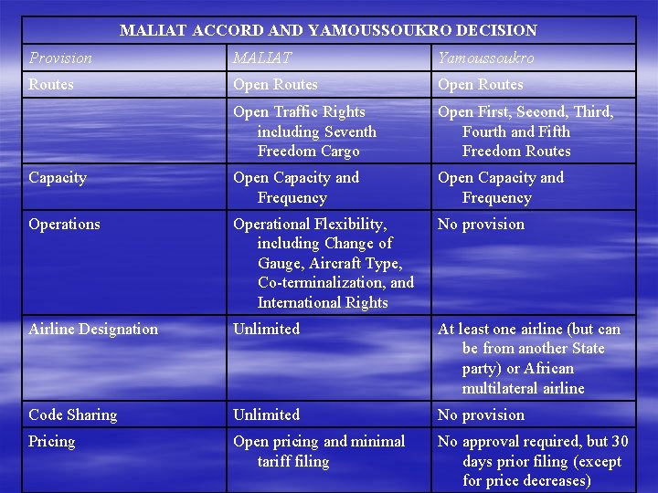 MALIAT ACCORD AND YAMOUSSOUKRO DECISION Provision MALIAT Yamoussoukro Routes Open Traffic Rights including Seventh