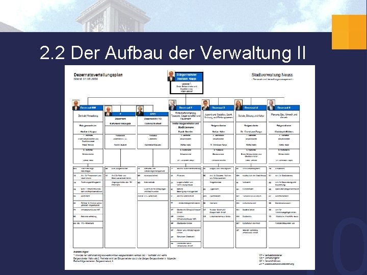 2. 2 Der Aufbau der Verwaltung II 
