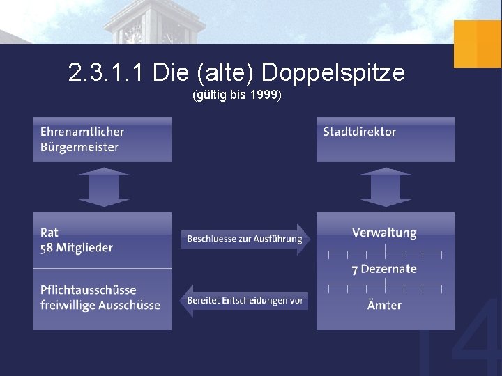 2. 3. 1. 1 Die (alte) Doppelspitze (gültig bis 1999) 