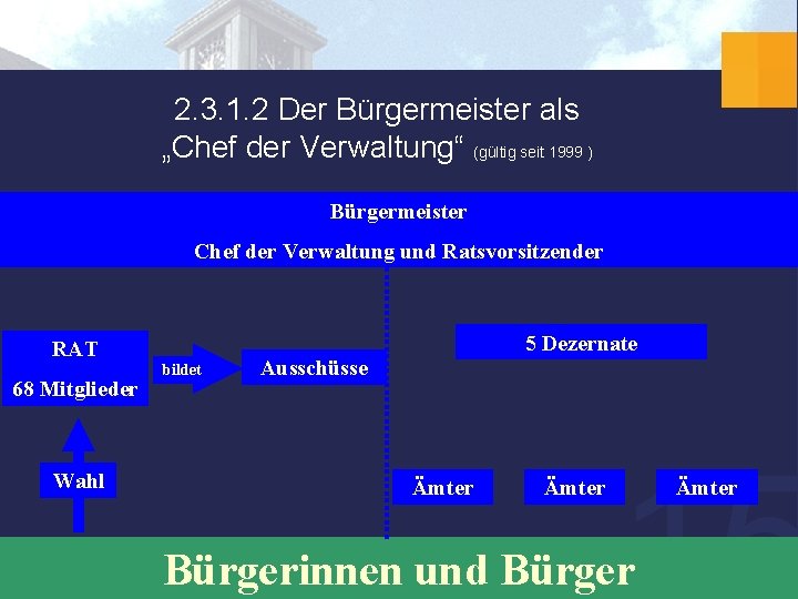 2. 3. 1. 2 Der Bürgermeister als „Chef der Verwaltung“ (gültig seit 1999 )