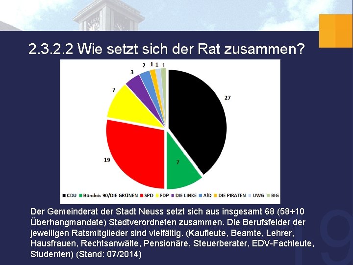 2. 3. 2. 2 Wie setzt sich der Rat zusammen? Der Gemeinderat der Stadt