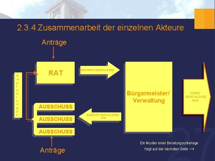 2. 3. 4 Zusammenarbeit der einzelnen Akteure Anträge E m p f e h