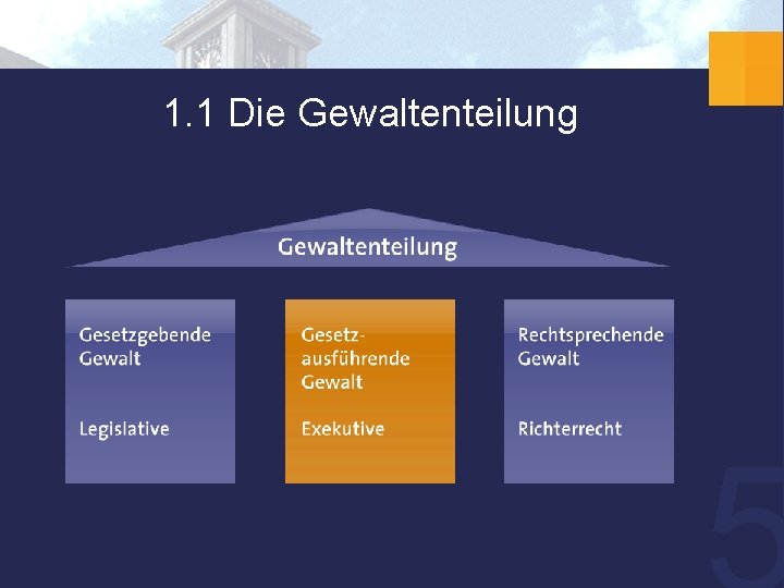 1. 1 Die Gewaltenteilung 