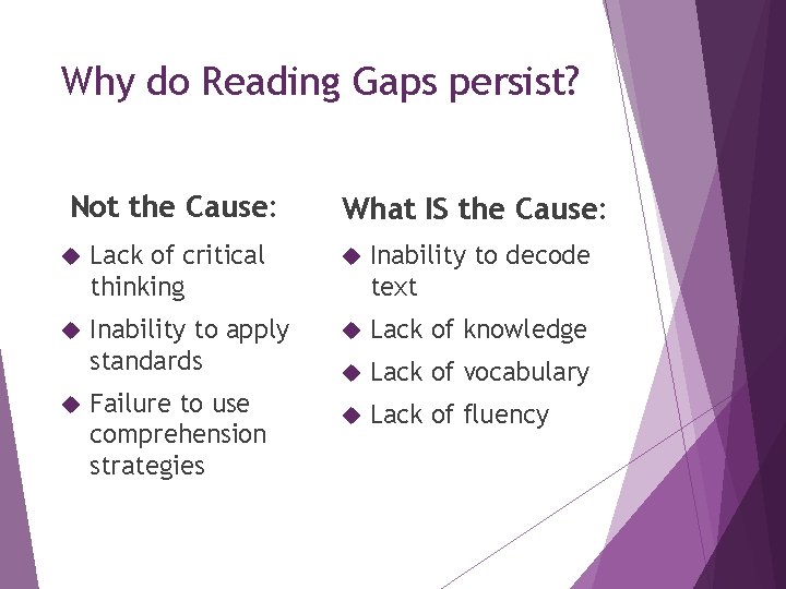 Why do Reading Gaps persist? Not the Cause: What IS the Cause: Lack of