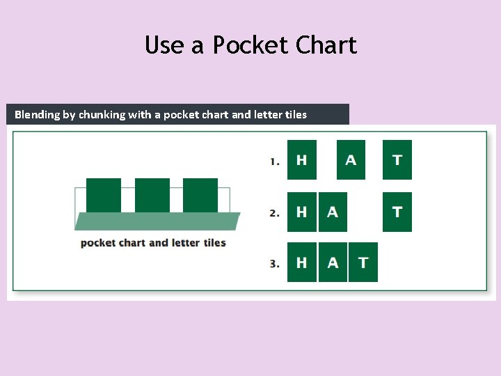 Use a Pocket Chart Blending by chunking with a pocket chart and letter tiles