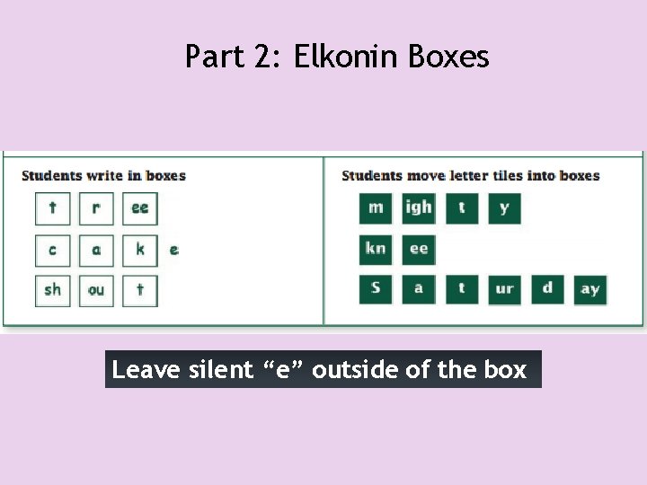 Part 2: Elkonin Boxes Leave silent “e” outside of the box 
