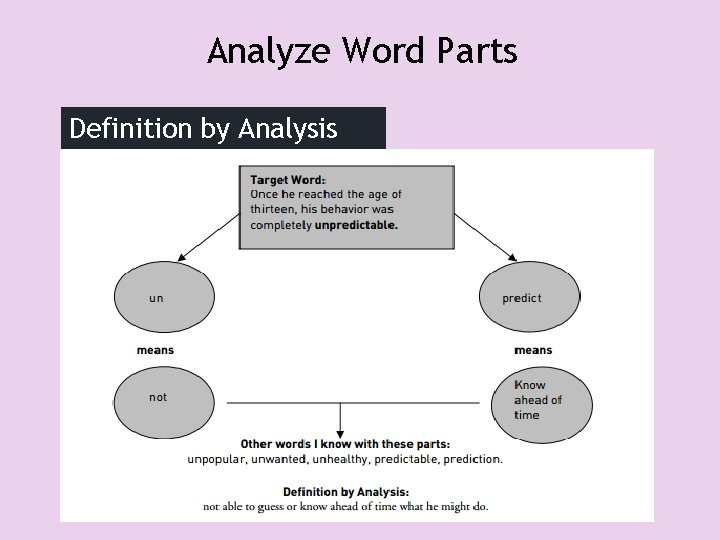 Analyze Word Parts Definition by Analysis 