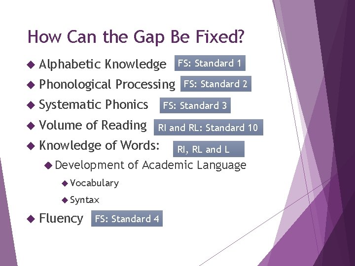 How Can the Gap Be Fixed? Alphabetic Knowledge Phonological Systematic Volume Processing Phonics of