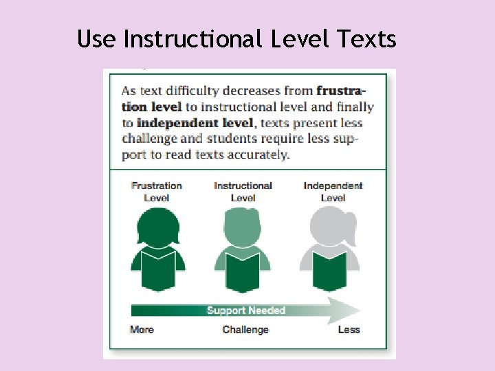 Use Instructional Level Texts 