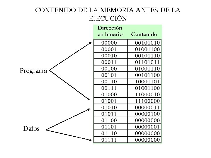 CONTENIDO DE LA MEMORIA ANTES DE LA EJECUCIÓN Programa Datos 