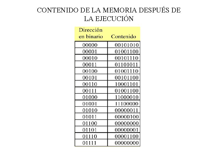 CONTENIDO DE LA MEMORIA DESPUÉS DE LA EJECUCIÓN 