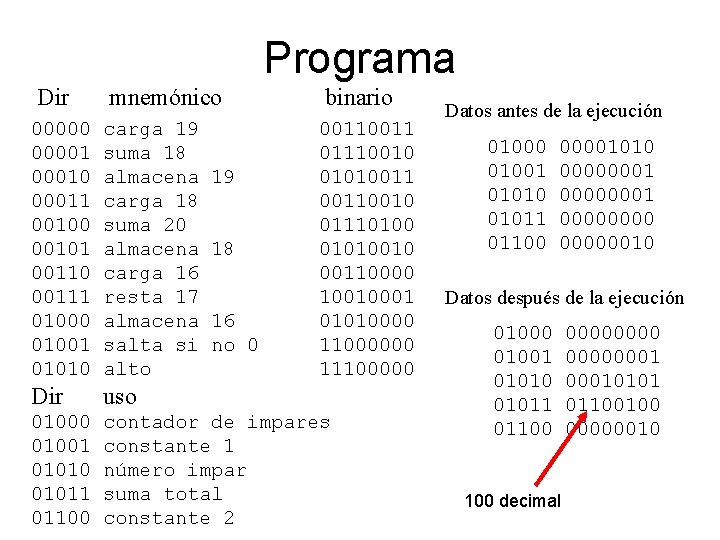 Programa Dir mnemónico binario 000001 00010 00011 00100 00101 00110 00111 01000 01001 01010